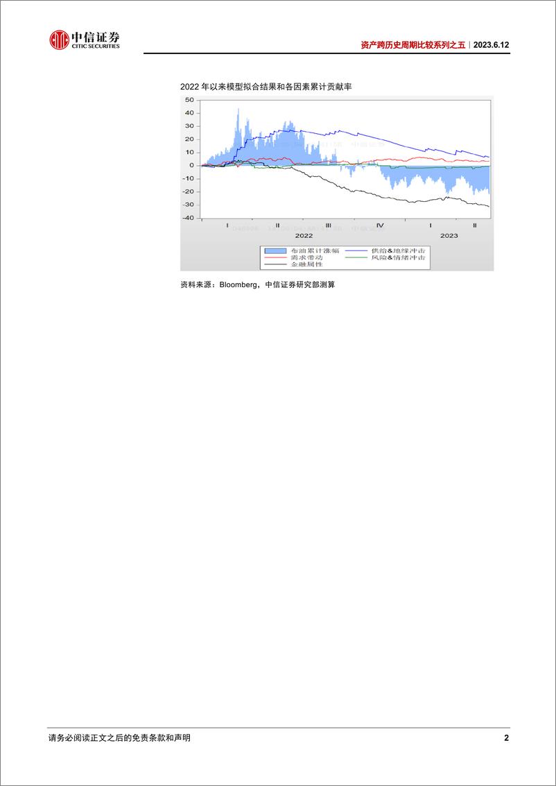 《资产跨历史周期比较系列之五：国际油价的宏观预测效力-20230612-中信证券-32页》 - 第3页预览图