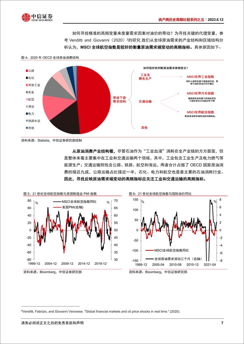 《资产跨历史周期比较系列之五：国际油价的宏观预测效力-20230612-中信证券-32页》 - 第8页预览图