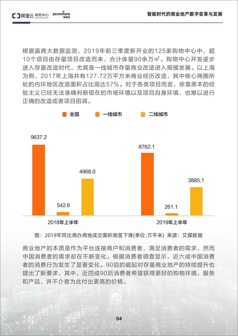 《智能时代的商业地产数字变革与发展-阿里云-2019.12-45页》 - 第7页预览图