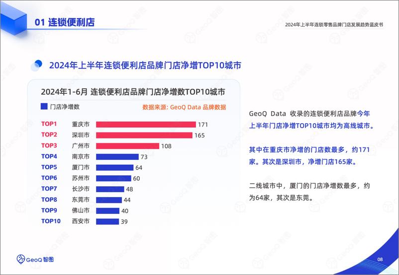 《2024上半年连锁零售品牌门店发展趋势蓝皮书-智图》 - 第8页预览图