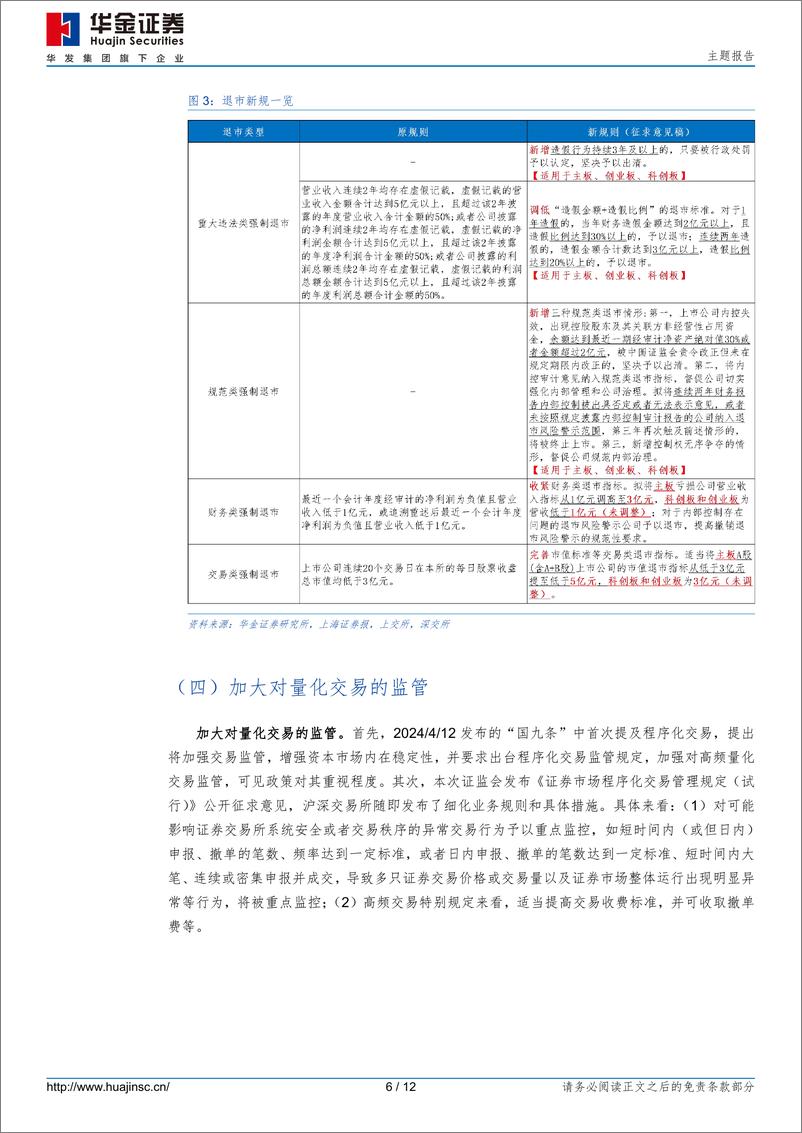 《“国九条”配套政策细则详解-240414-华金证券-12页》 - 第6页预览图