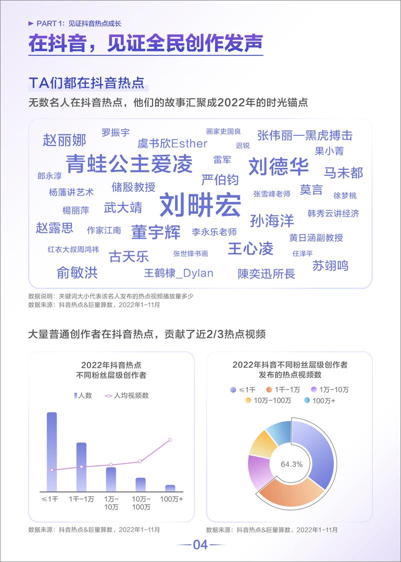 《共度温暖岁末-2022抖音热点数据报告-23页》 - 第6页预览图