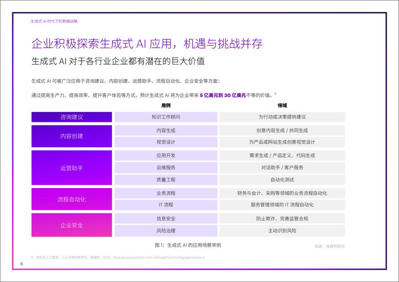 《2024埃森哲：生成式 AI 时代下的数据战略》 - 第7页预览图