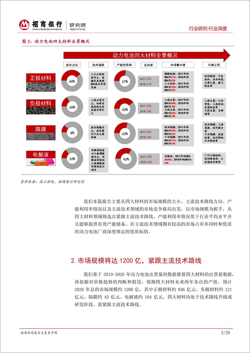 《新能源汽车之动力电池四大材料行业深度》 - 第6页预览图