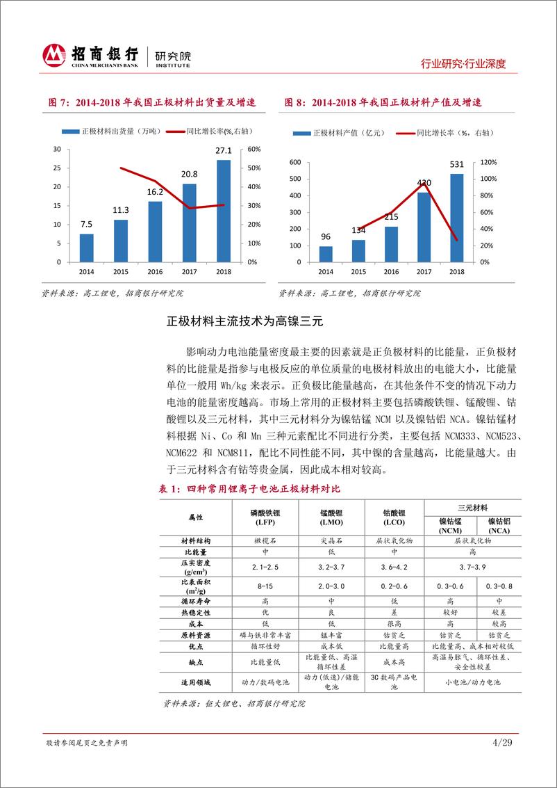 《新能源汽车之动力电池四大材料行业深度》 - 第8页预览图