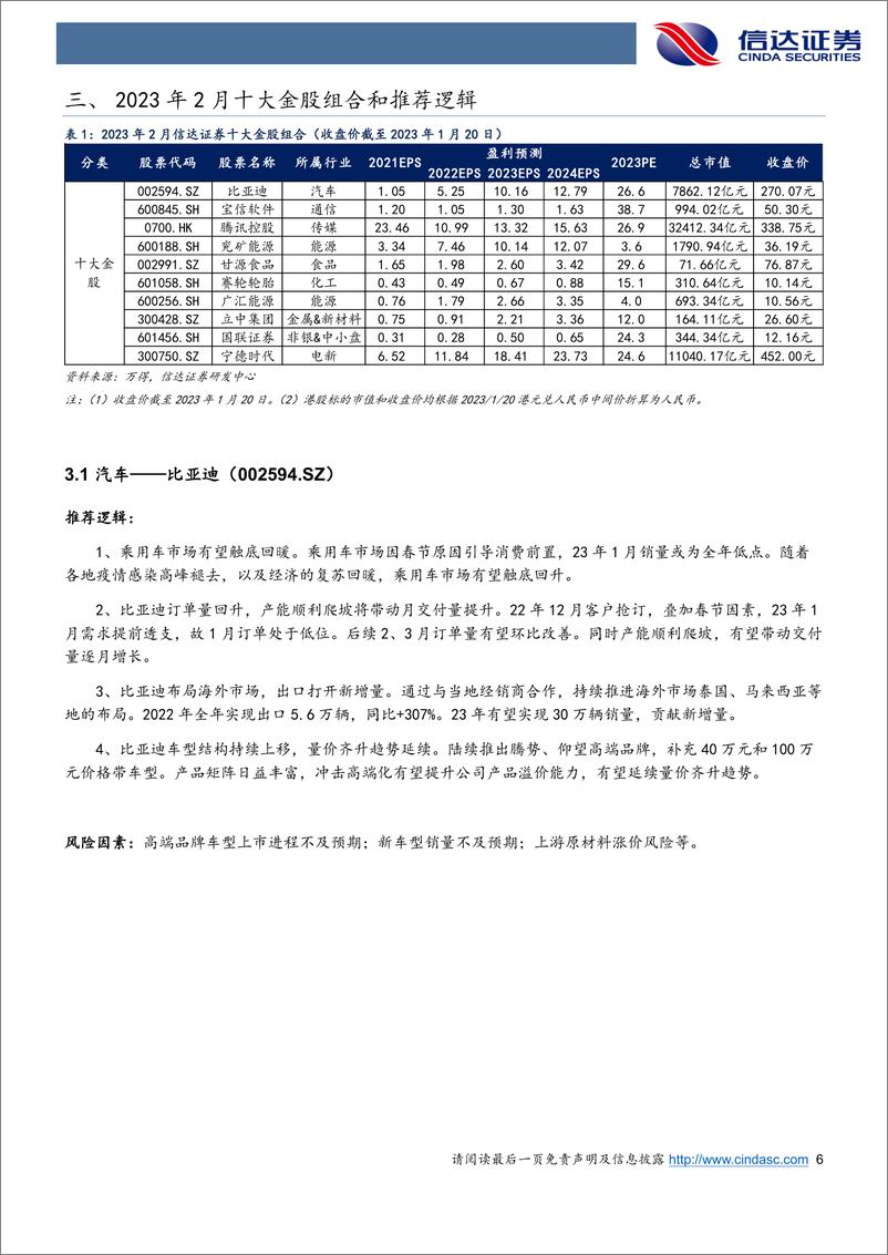 《2023年2月“十大金股”组合-20230130-信达证券-20页》 - 第7页预览图