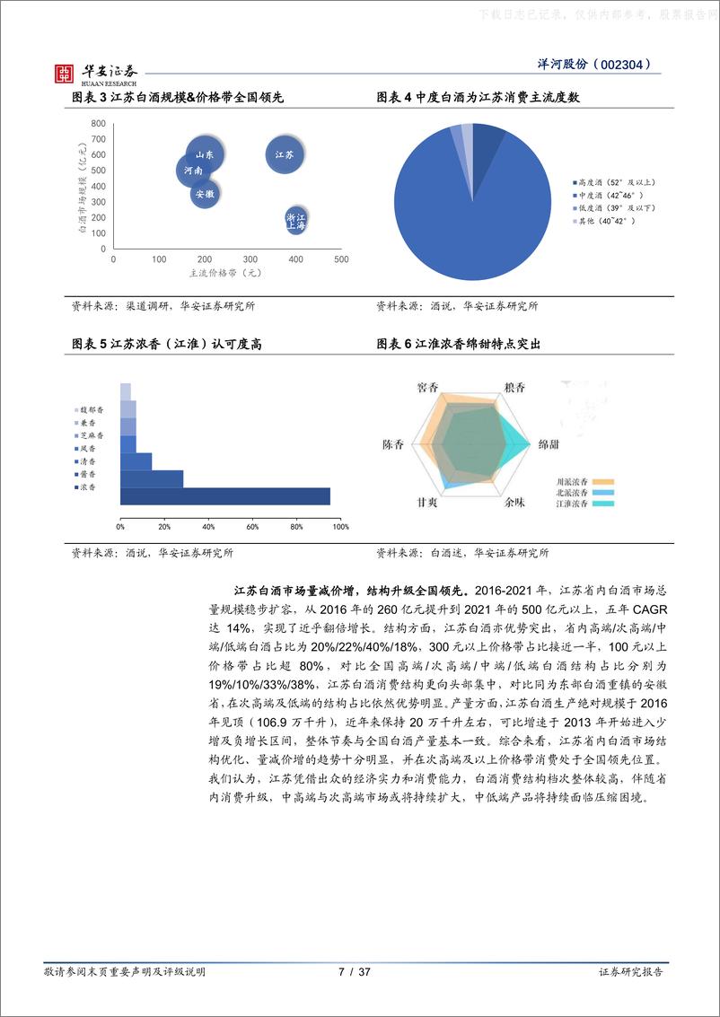 《华安证券-洋河股份(002304)改革红利逐步兑现，梦系列再度引领升级-230531》 - 第7页预览图