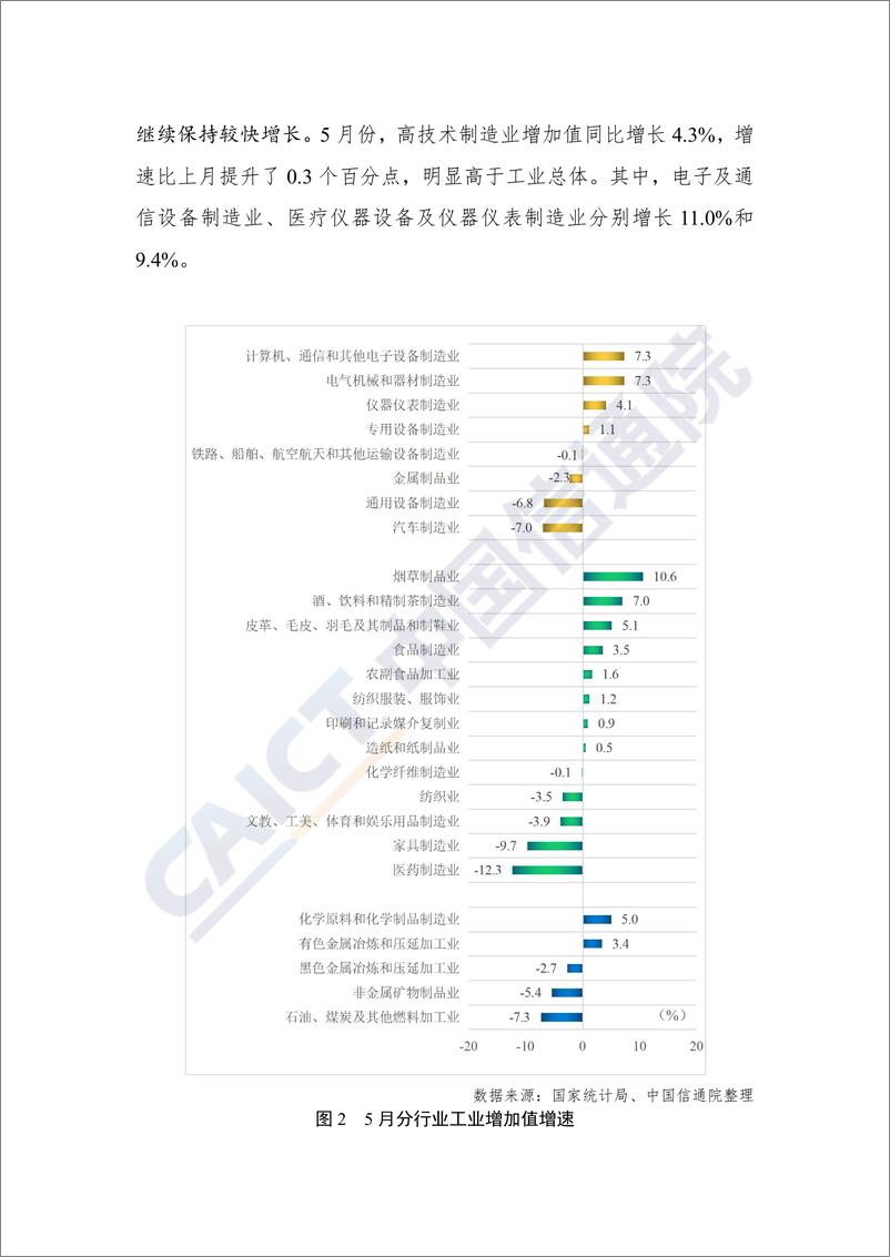 《中国信通院发布2022年5月工业运行数据报告-7页》 - 第3页预览图