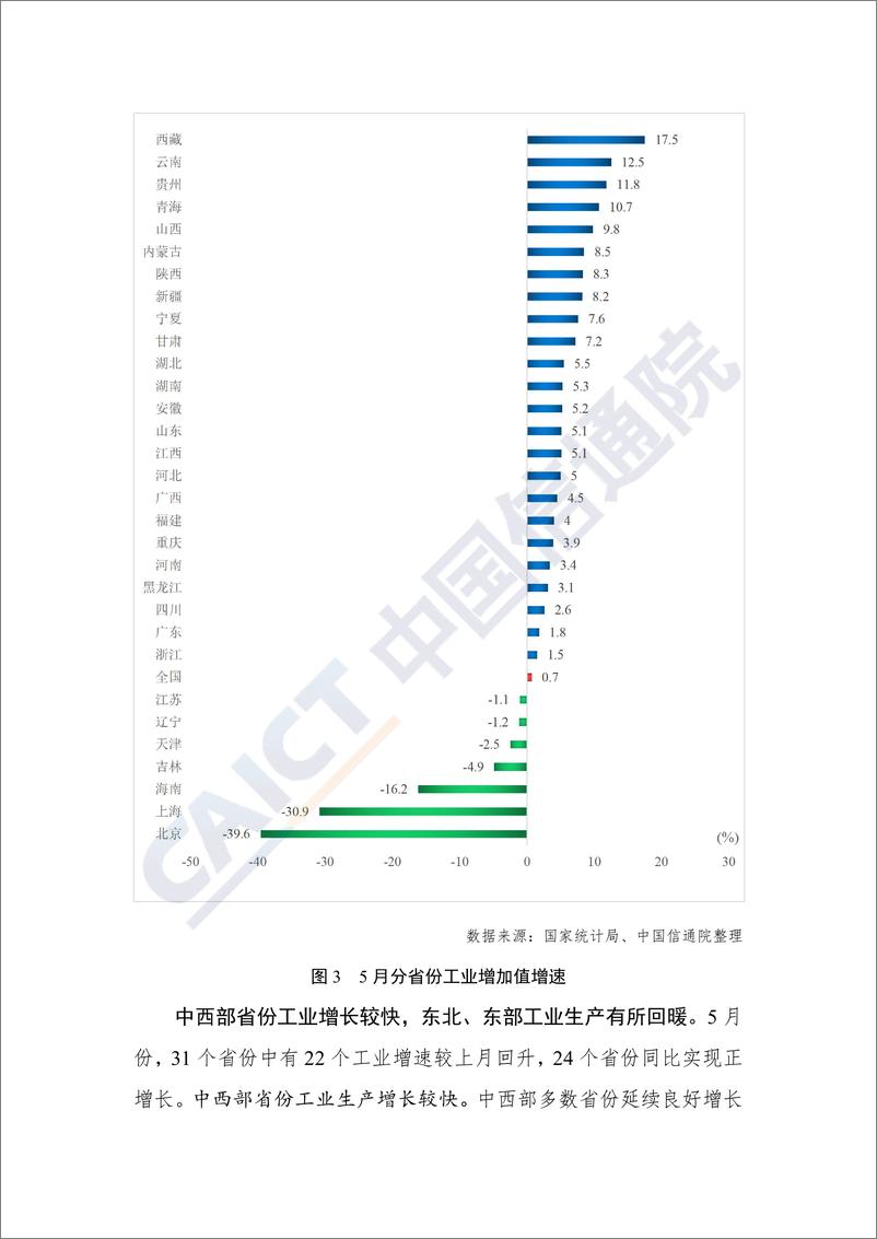 《中国信通院发布2022年5月工业运行数据报告-7页》 - 第5页预览图