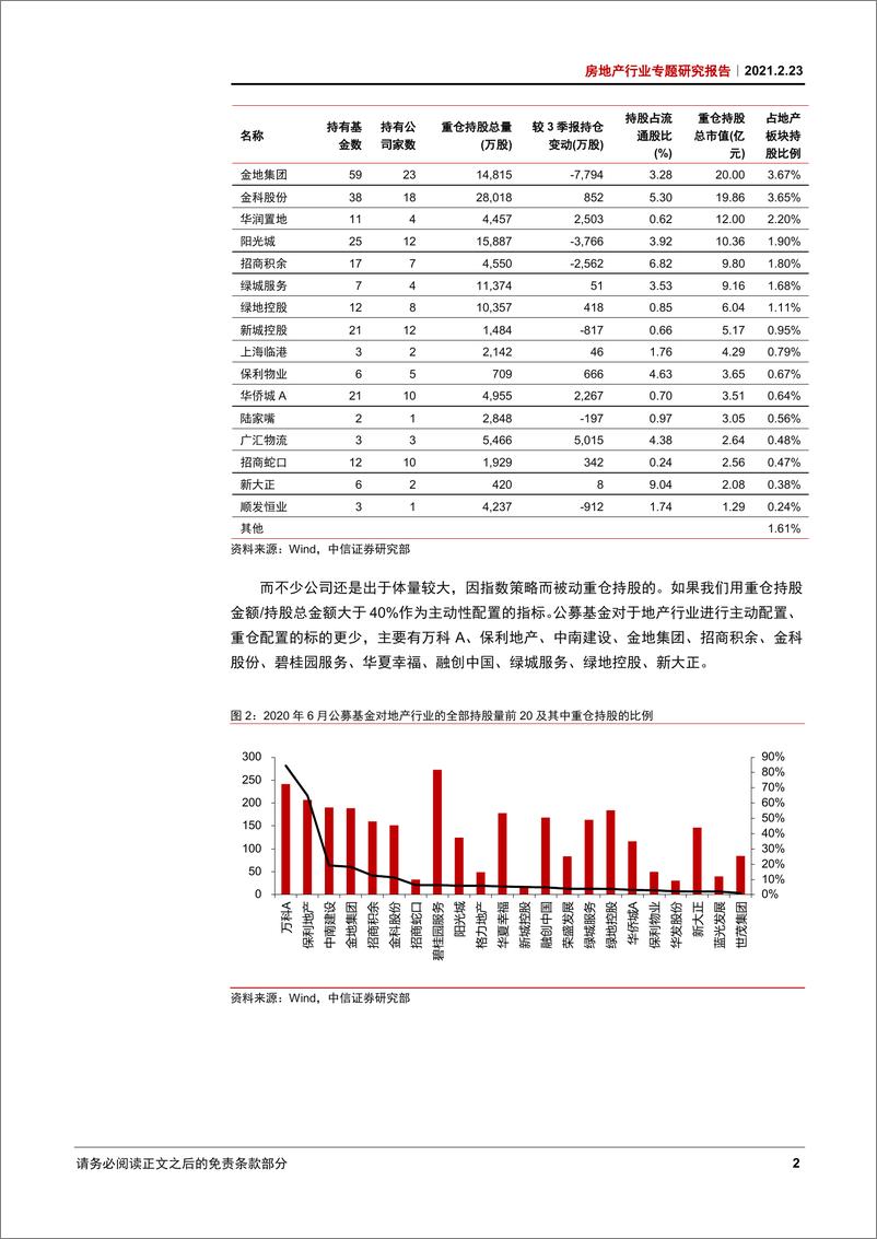 《房地产行业专题研究报告：看好地产的市场面和基本面理由-20210223-中信证券-17页》 - 第5页预览图