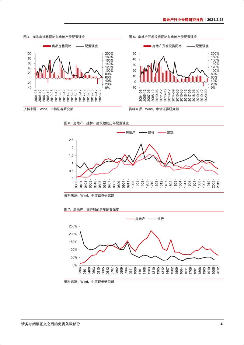 《房地产行业专题研究报告：看好地产的市场面和基本面理由-20210223-中信证券-17页》 - 第7页预览图