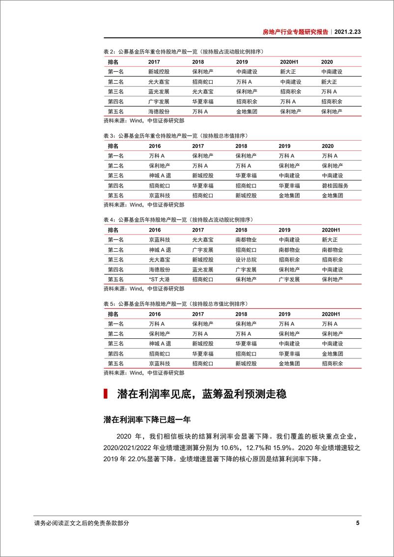 《房地产行业专题研究报告：看好地产的市场面和基本面理由-20210223-中信证券-17页》 - 第8页预览图