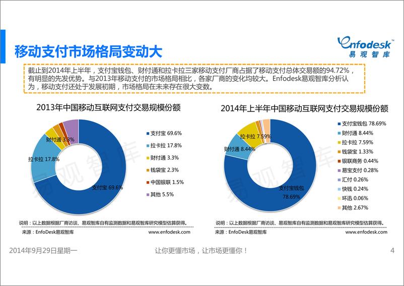 《IFCEO说2014年中国移动支付市场专题研究报告22页》 - 第4页预览图