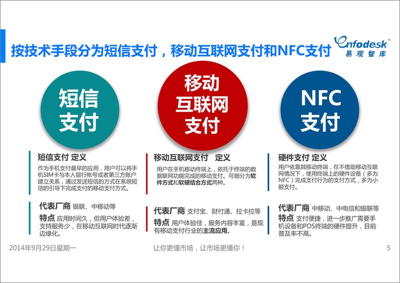 《IFCEO说2014年中国移动支付市场专题研究报告22页》 - 第5页预览图