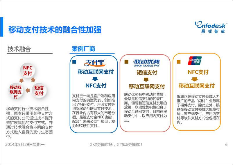 《IFCEO说2014年中国移动支付市场专题研究报告22页》 - 第6页预览图