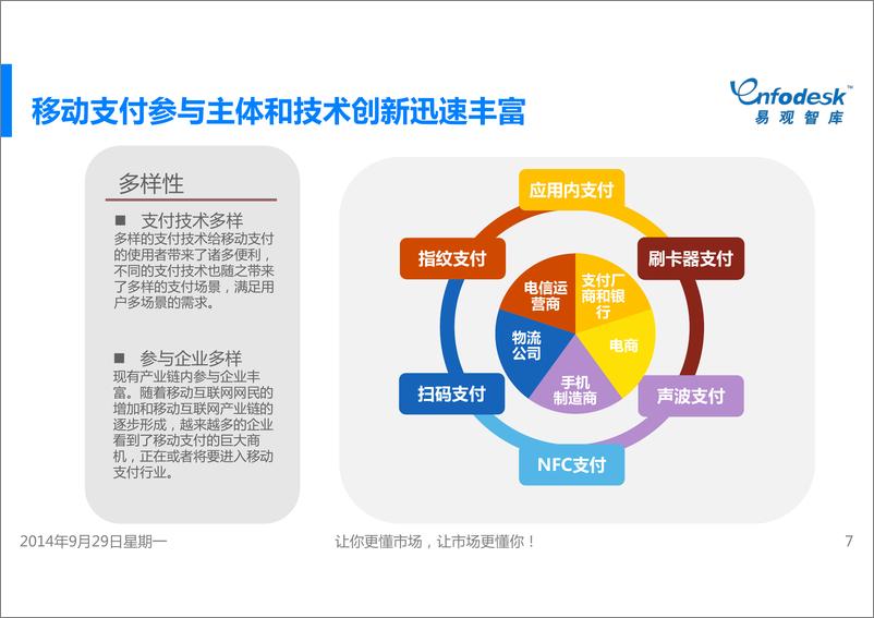 《IFCEO说2014年中国移动支付市场专题研究报告22页》 - 第7页预览图