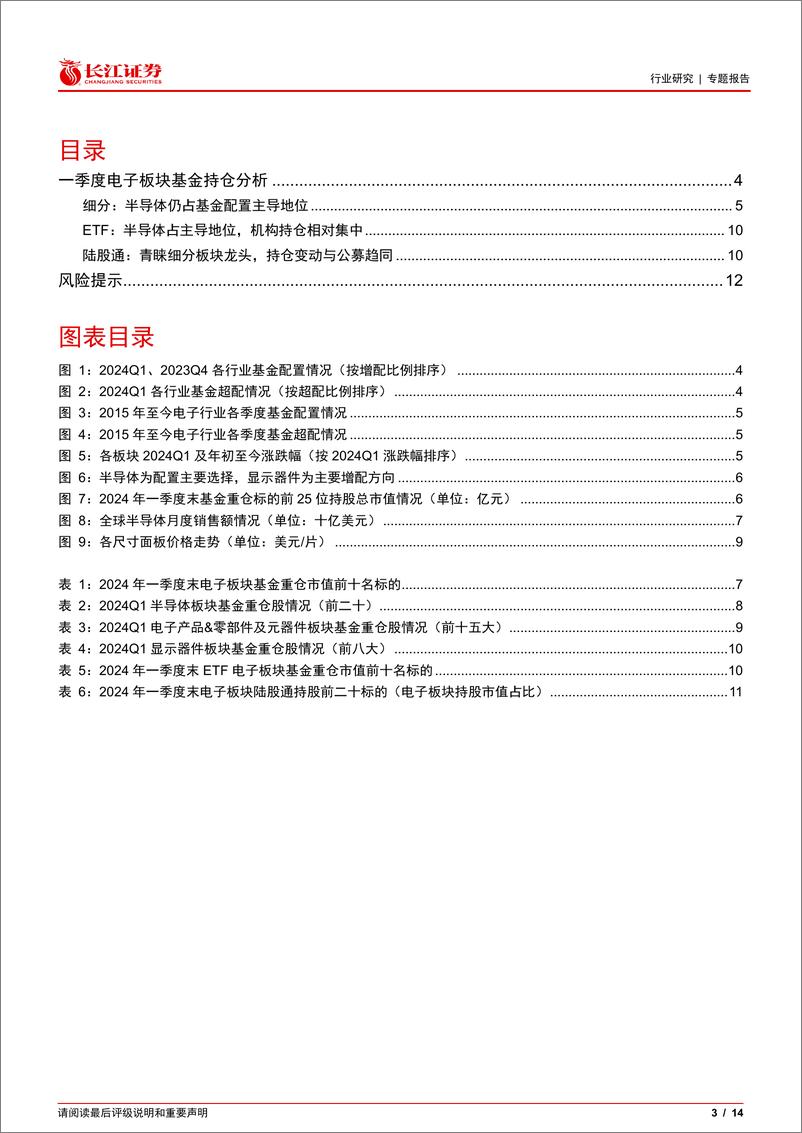 《电子行业2024Q1基金持仓分析：行业配置、超配比例下滑-240515-长江证券-14页》 - 第3页预览图