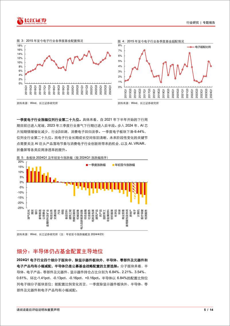 《电子行业2024Q1基金持仓分析：行业配置、超配比例下滑-240515-长江证券-14页》 - 第5页预览图