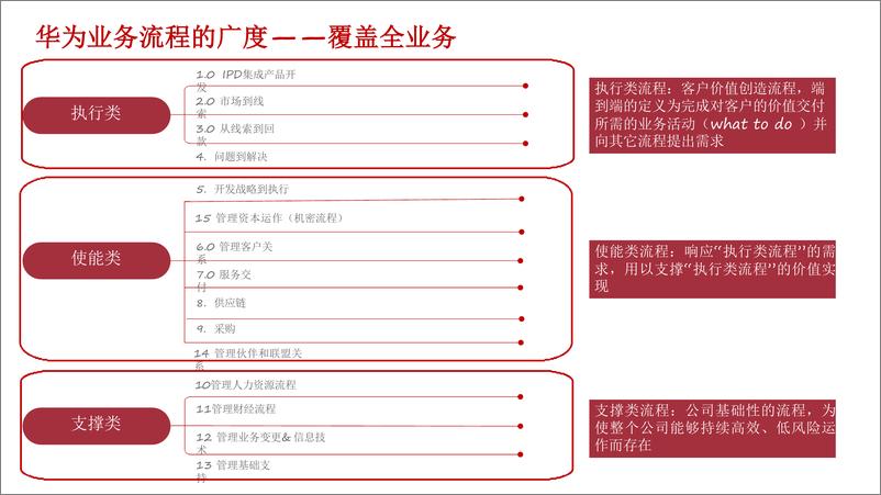 《华为IPD流程管理体系L1-L5最佳实践及落地实施》 - 第5页预览图