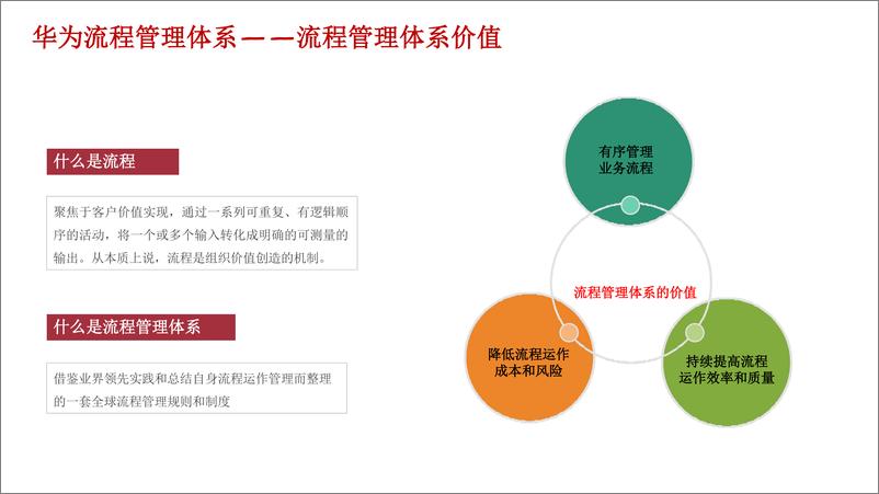 《华为IPD流程管理体系L1-L5最佳实践及落地实施》 - 第8页预览图