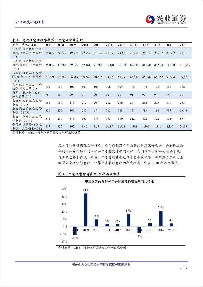 《家用电器行业：深度复盘2009年家电补贴~分拆补贴政策和地产刺激的效果-20190226-兴业证券-28页》 - 第8页预览图