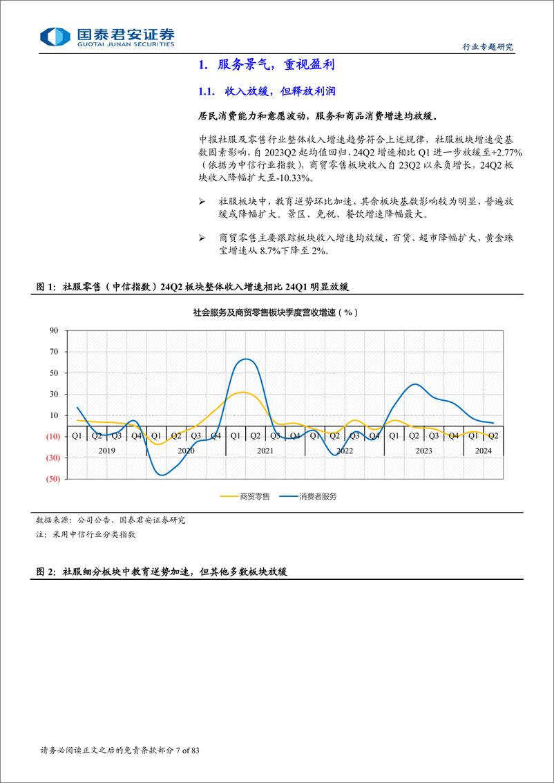 《社服及零售行业2024年中报综述：寻局部景气，挖错杀龙头-240903-国泰君安-83页》 - 第7页预览图