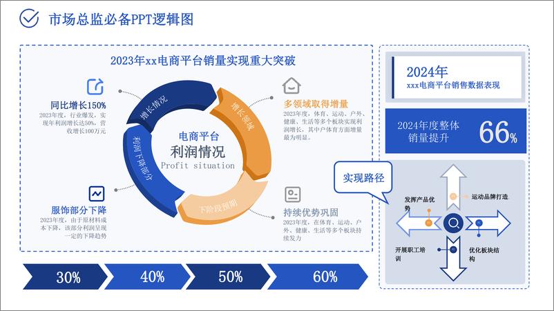 《2024市场总监工作模型》 - 第2页预览图