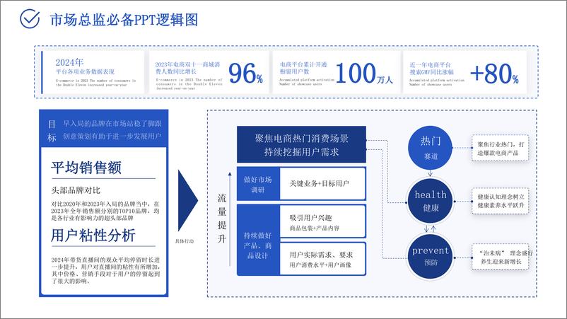 《2024市场总监工作模型》 - 第3页预览图