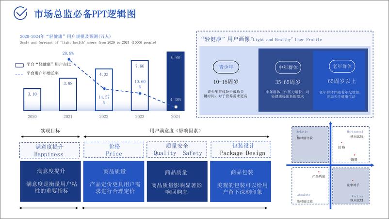 《2024市场总监工作模型》 - 第4页预览图