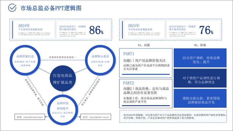 《2024市场总监工作模型》 - 第5页预览图