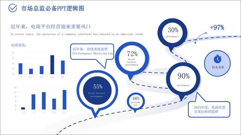 《2024市场总监工作模型》 - 第6页预览图