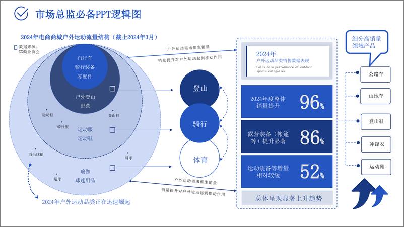 《2024市场总监工作模型》 - 第7页预览图