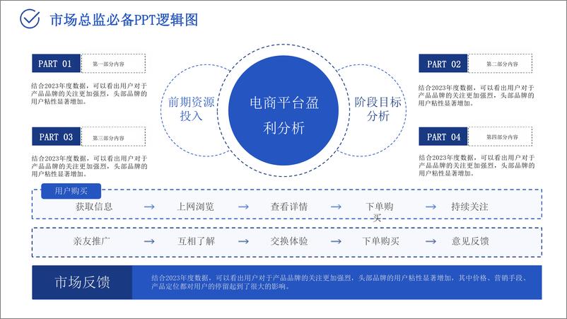 《2024市场总监工作模型》 - 第8页预览图