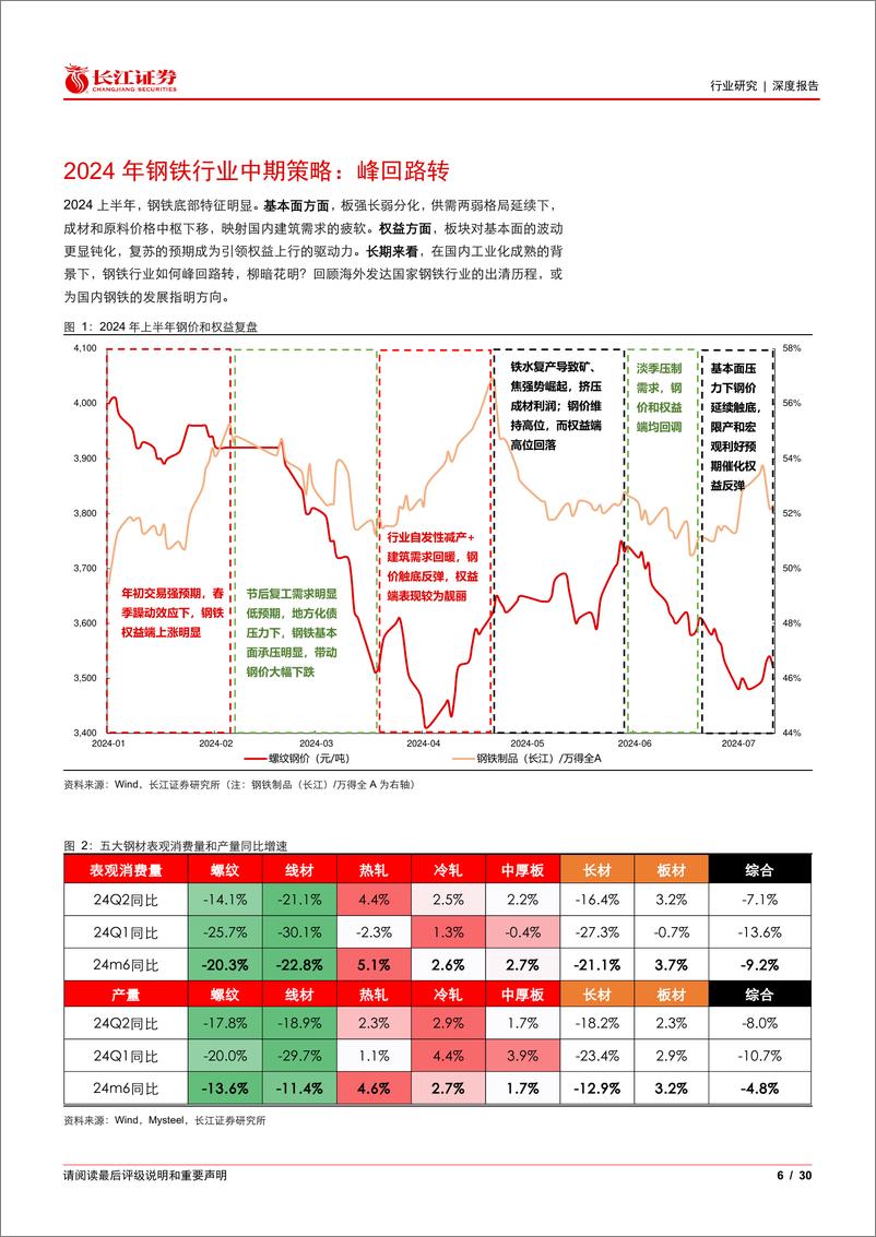 《钢铁行业2024年度中期投资策略：峰回路转-240715-长江证券-30页》 - 第6页预览图