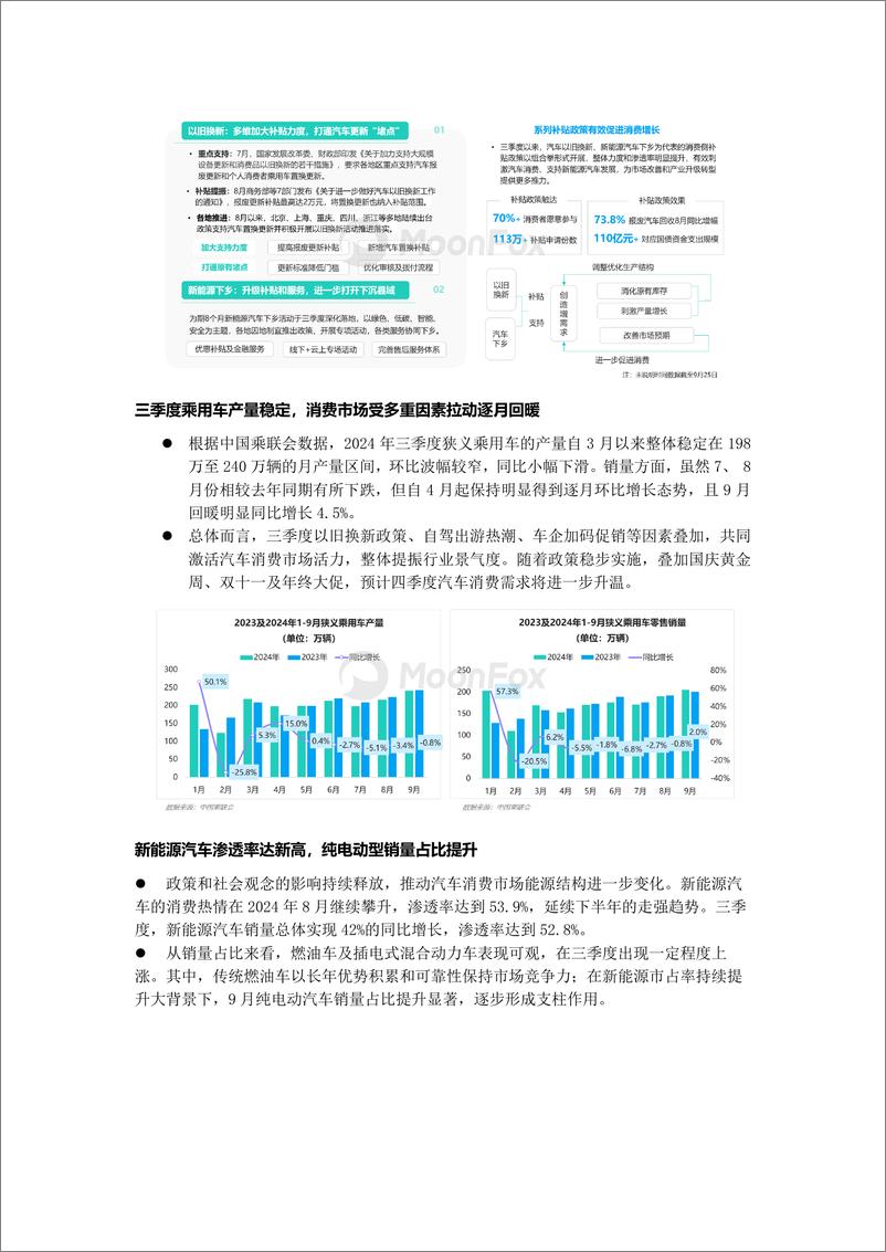 《2024年三季度汽车产业发展报告》 - 第2页预览图