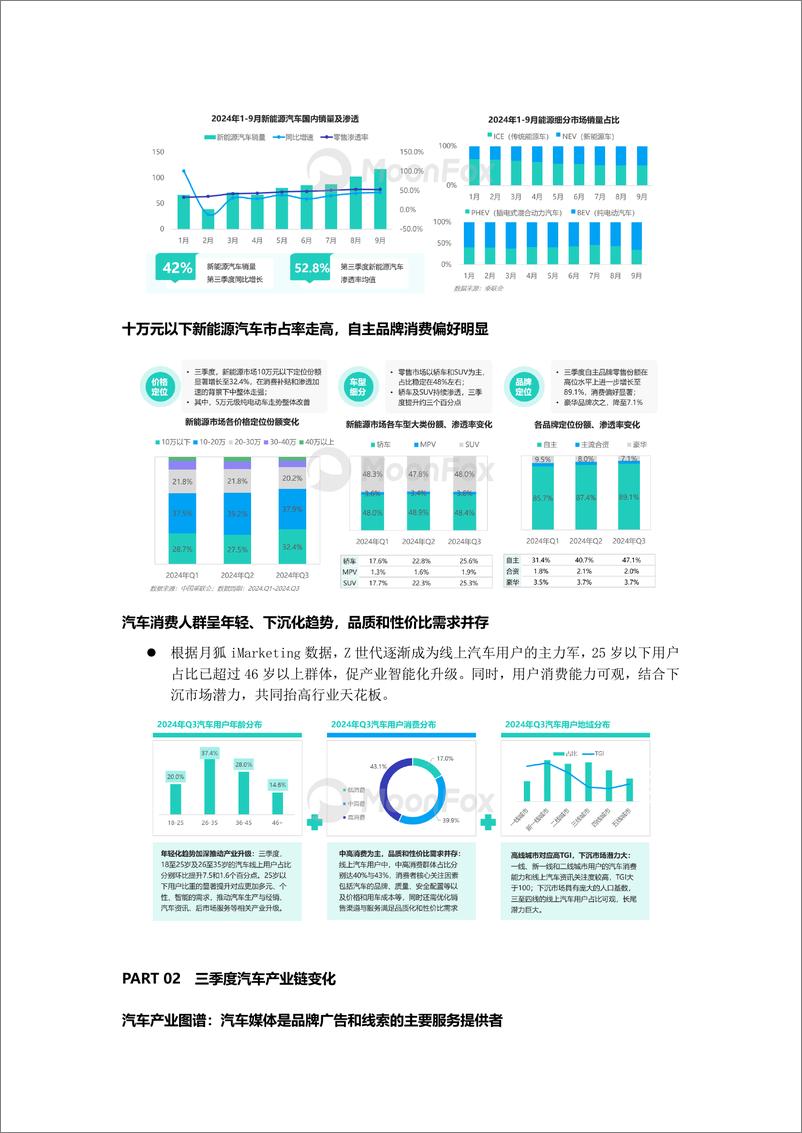 《2024年三季度汽车产业发展报告》 - 第3页预览图