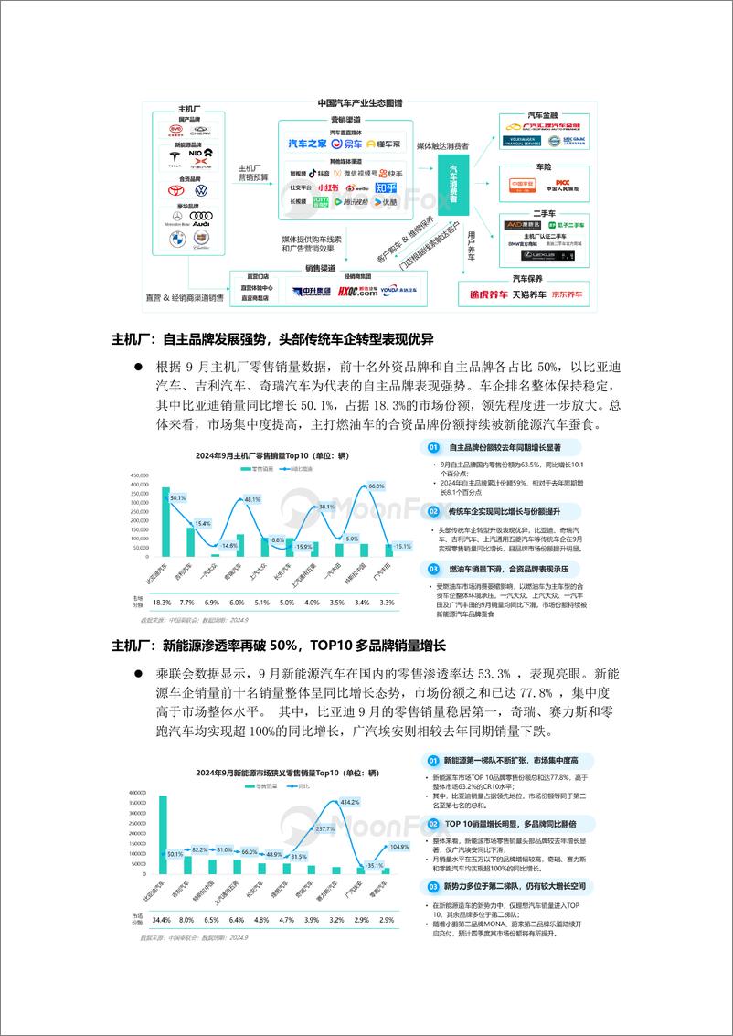 《2024年三季度汽车产业发展报告》 - 第4页预览图