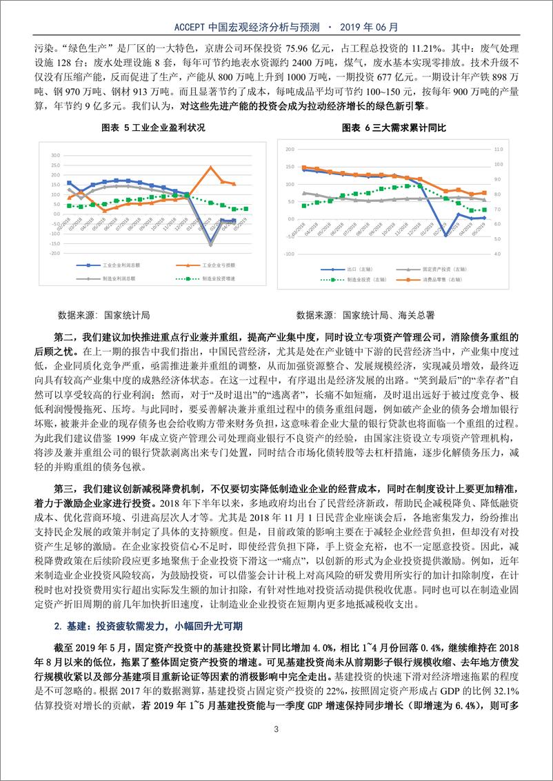 《2019-清华大学-中国宏观经济分析与预测》 - 第6页预览图