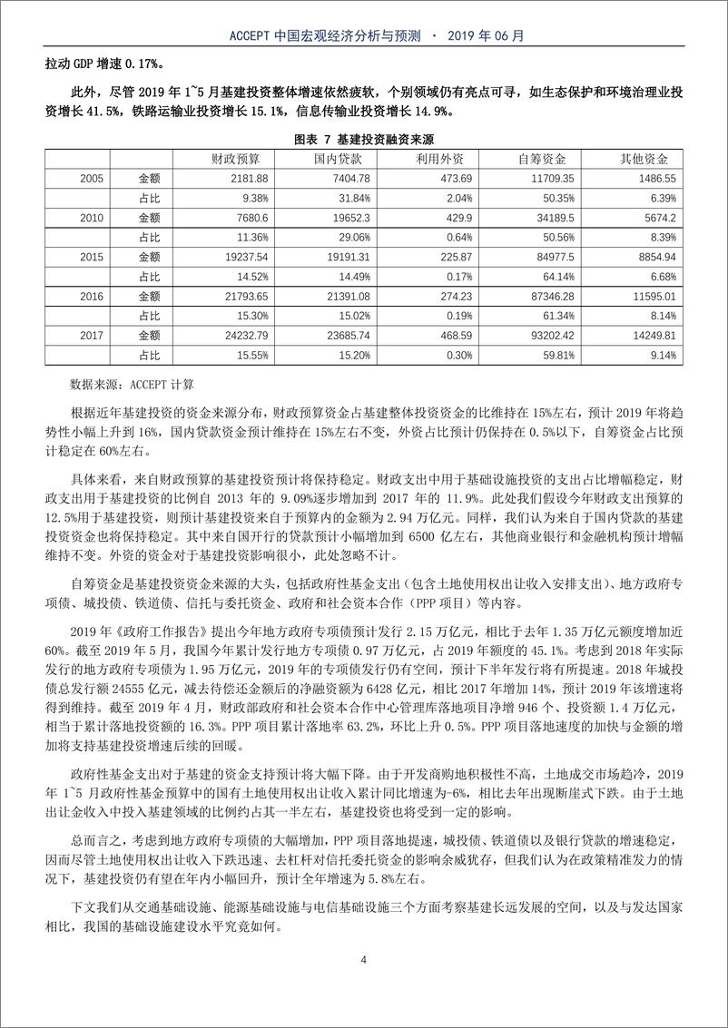 《2019-清华大学-中国宏观经济分析与预测》 - 第7页预览图