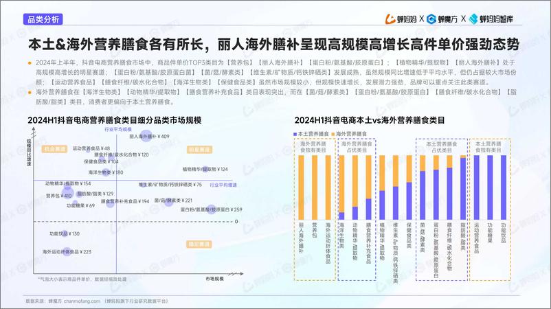 《蝉妈妈&蝉魔方：2024年抖音电商海外营养膳食行业趋势洞察报告-54页》 - 第7页预览图