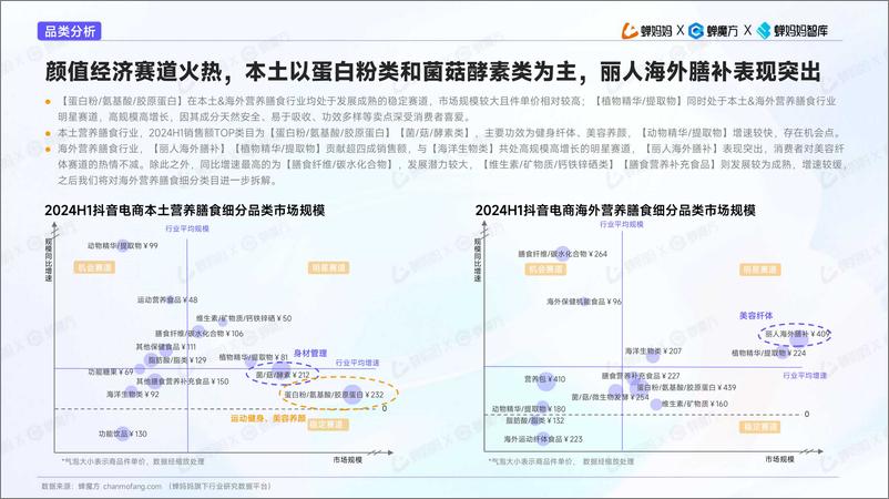 《蝉妈妈&蝉魔方：2024年抖音电商海外营养膳食行业趋势洞察报告-54页》 - 第8页预览图