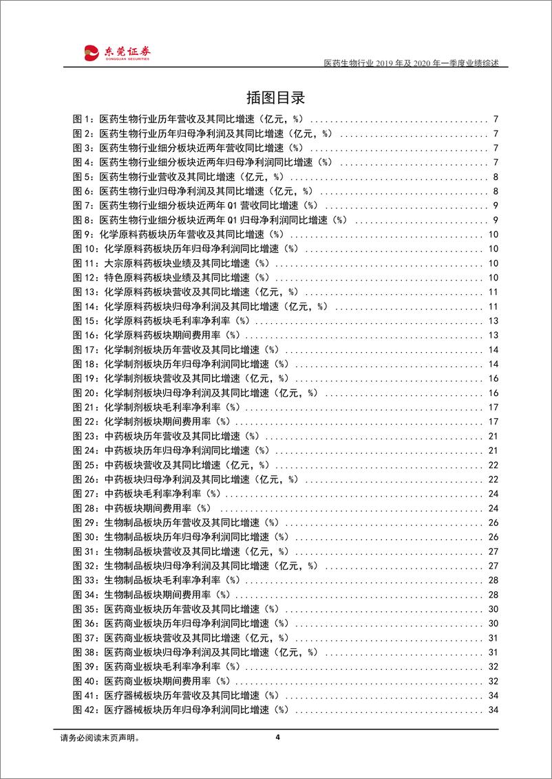 《医药生物行业2019年及2020年一季度业绩综述：2020Q1业绩受疫情影响下滑，细分行业分化大-20200520-东莞证券-45页》 - 第5页预览图