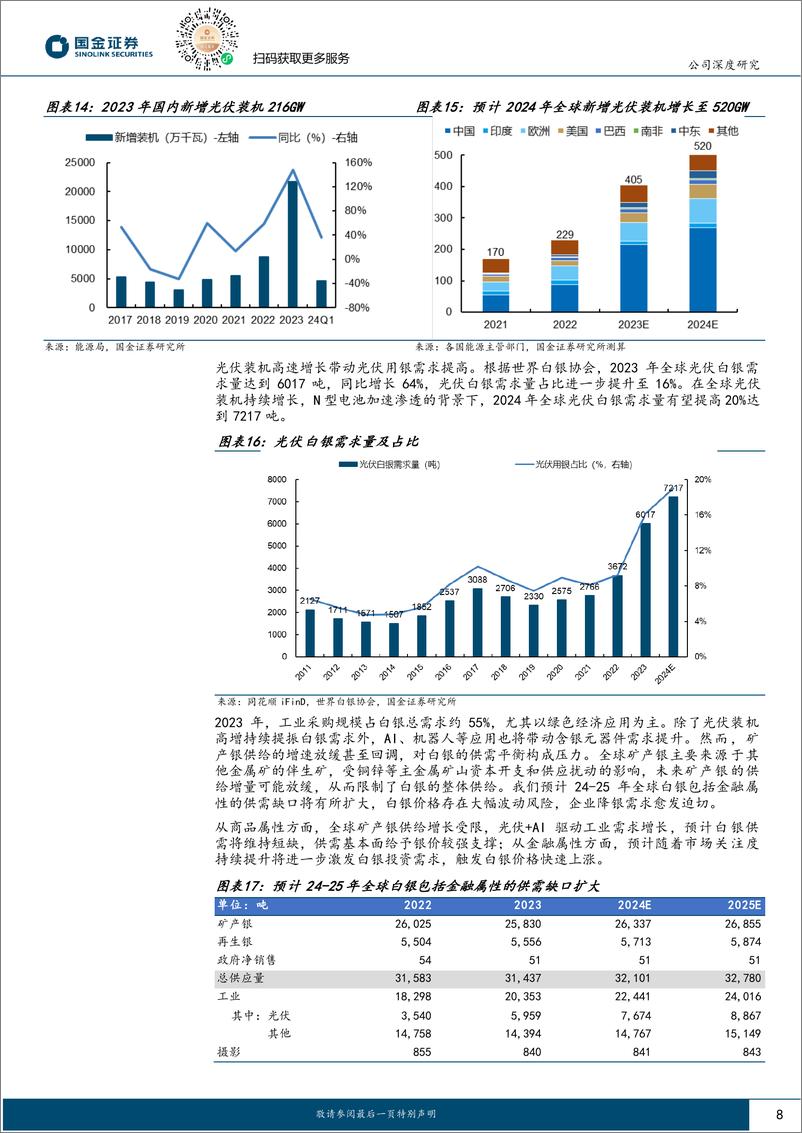 《聚和材料-688503.SH-光伏景气底部看龙头系列（二）：进击的银浆龙头，N型时代乘东风扬帆起-20240523-国金证券-26页(1)》 - 第8页预览图