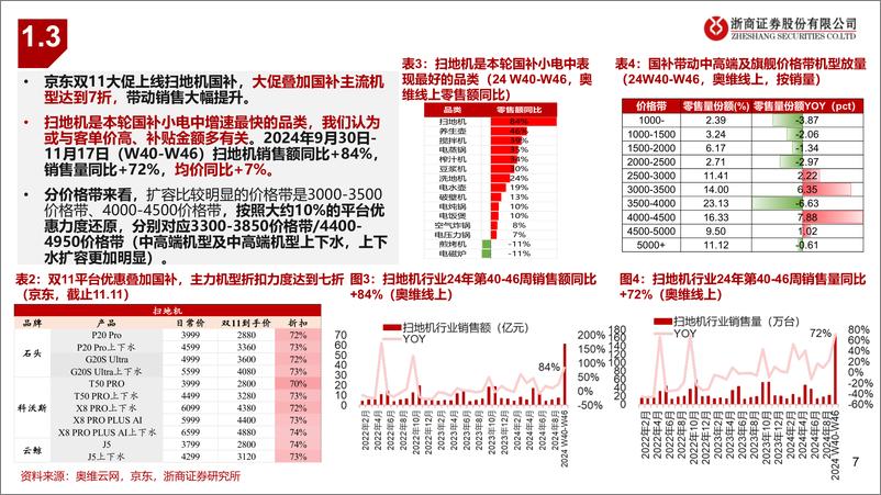 《扫地机行业内销更新专题：东风又起，顺势而为-241201-浙商证券-21页》 - 第7页预览图