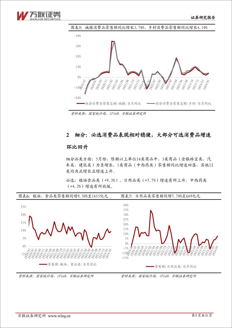 《商贸零售行业2024年5月社零数据跟踪报告：5月社零同比%2b3.7%25，多数品类增速环比回升-240619-万联证券-11页》 - 第5页预览图