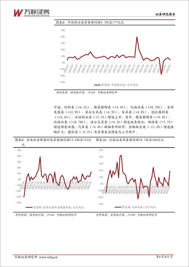 《商贸零售行业2024年5月社零数据跟踪报告：5月社零同比%2b3.7%25，多数品类增速环比回升-240619-万联证券-11页》 - 第6页预览图