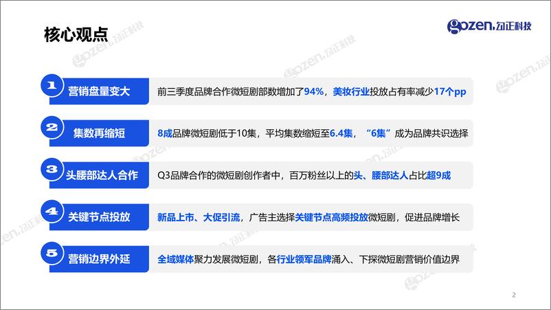 《2024年Q3微短剧行业观察与营销指南报告》 - 第2页预览图