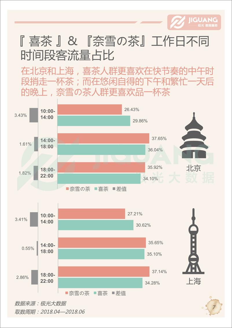 《网红奶茶店人群研究报告》 - 第8页预览图