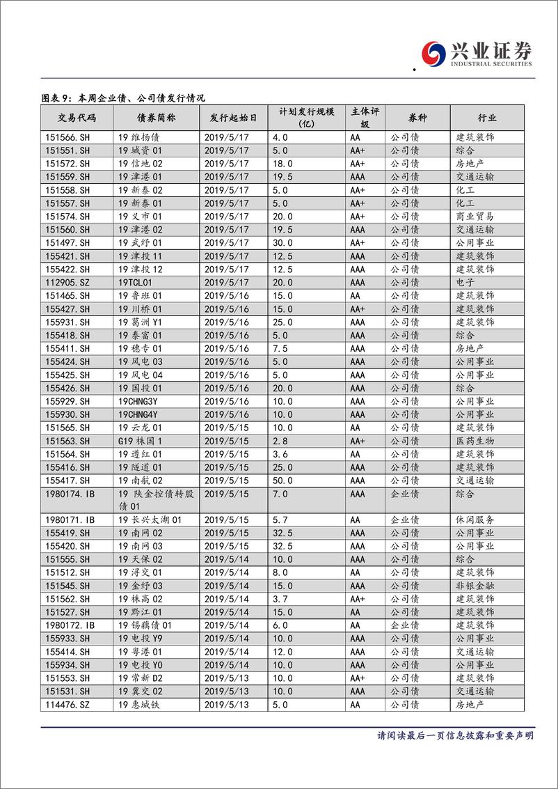 《信用债回顾：数据偏弱，利好信用债表现-20190518-兴业证券-11页》 - 第5页预览图