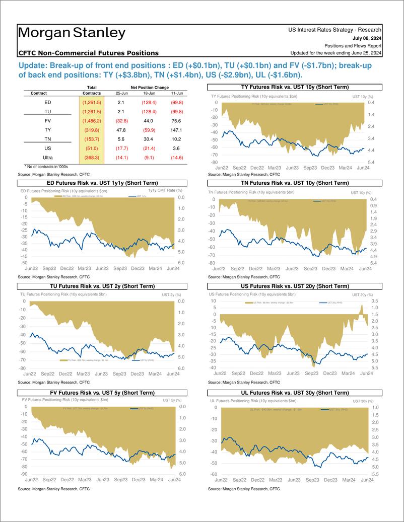 《Morgan Stanley Fixed-Global Macro Strategy Positions and Flows Report-109097980》 - 第3页预览图